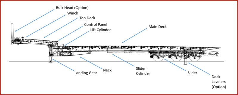 sliding axle_landoll style