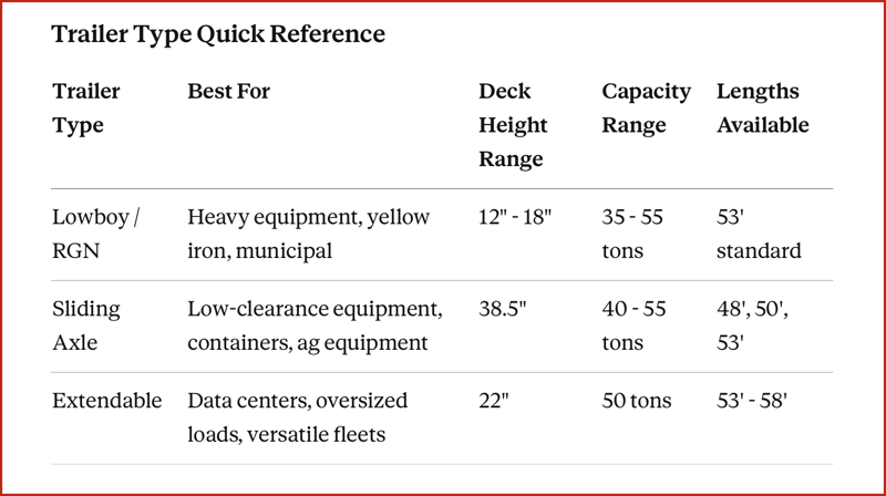 trailer type quick reference